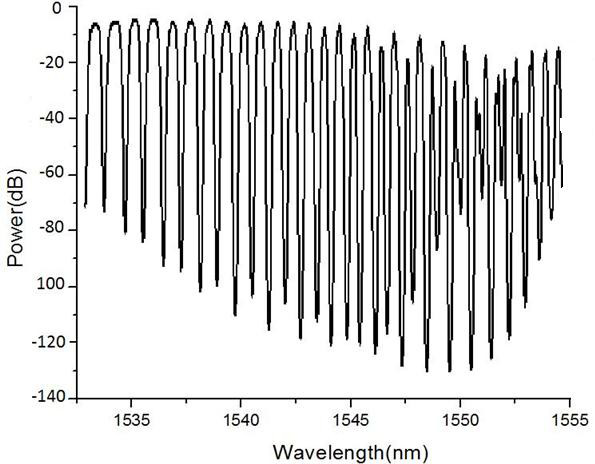 A kind of spherical colloidal crystal microcavity and preparation method thereof