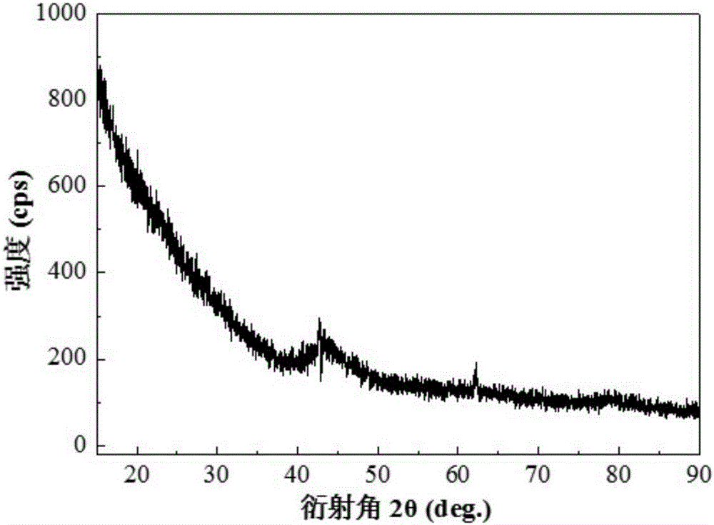 Preparation method of biomass charcoal material