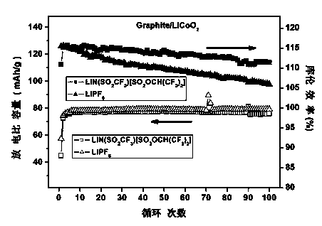 Non-aqueous electrolyte for lithium ion battery, and application thereof