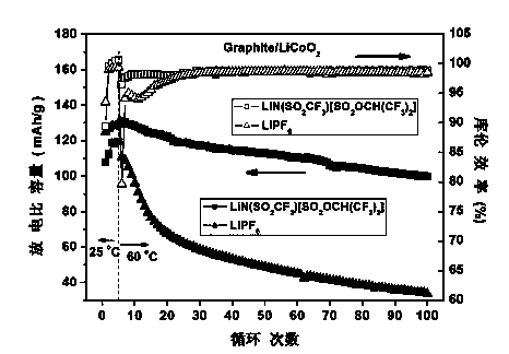 Non-aqueous electrolyte for lithium ion battery, and application thereof