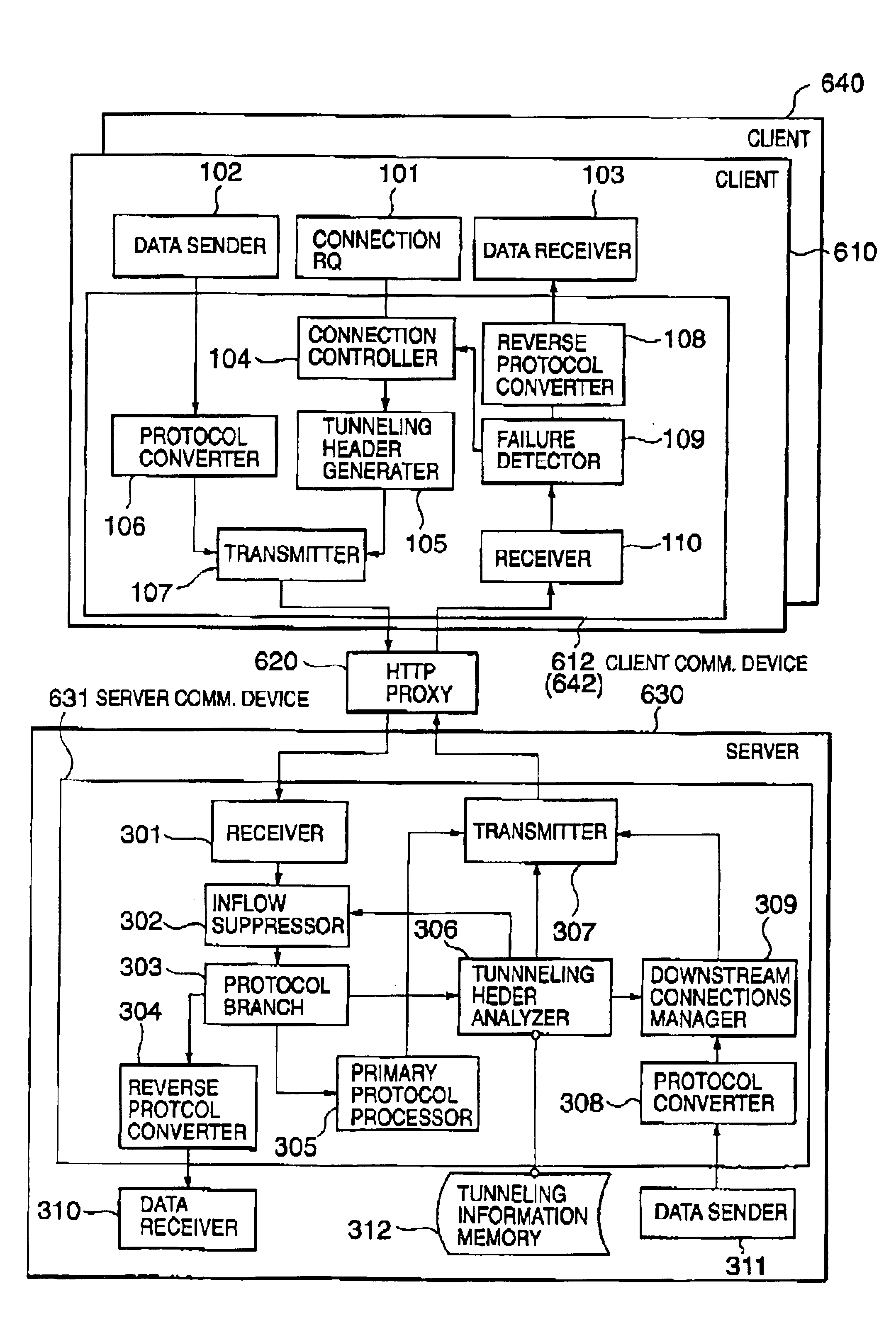 Bidirectional communication system and method