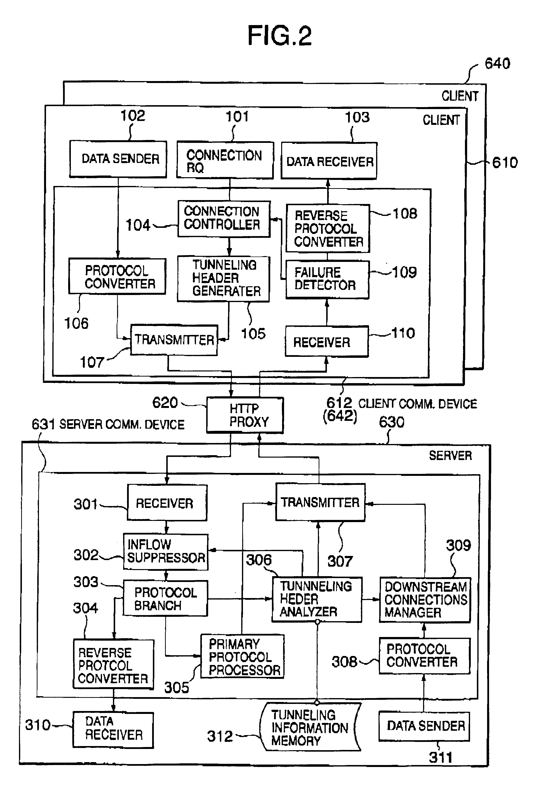 Bidirectional communication system and method