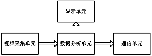 Human body physiological pressure evaluation method and device