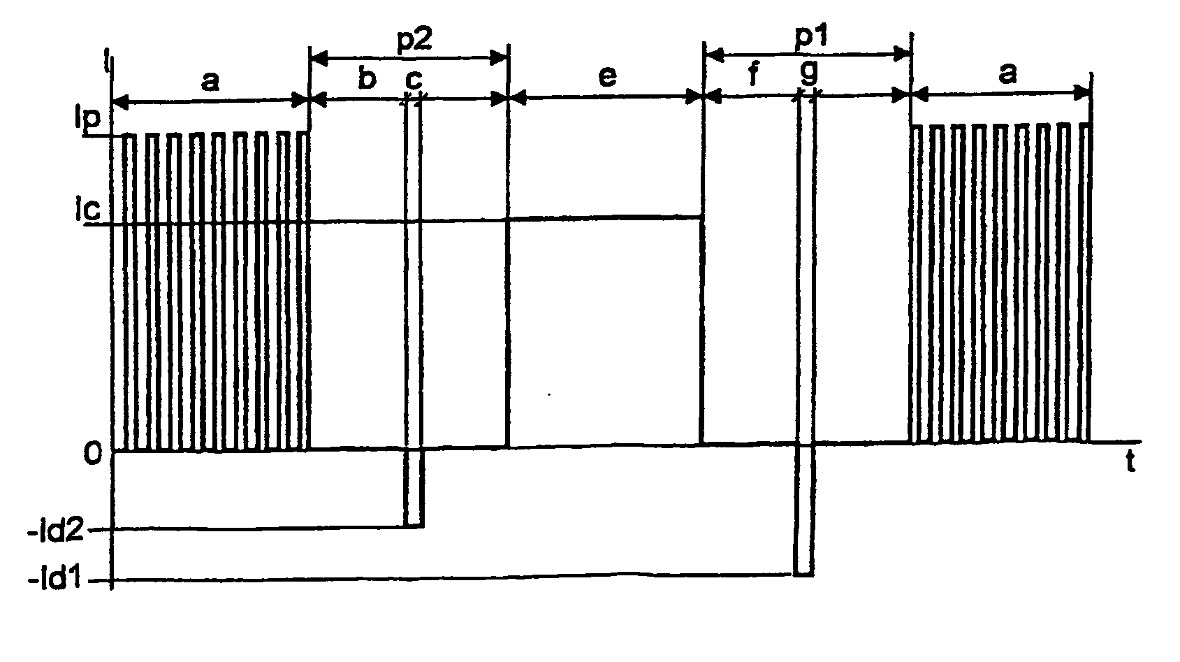 Battery current charger