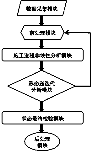 Morphological analysis inverse iteration method for determining space structural lofting states of cable-strut-beam system