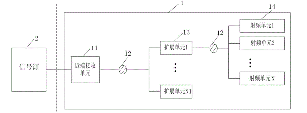 Management method, apparatus and indoor distribution system of each indoor management zone