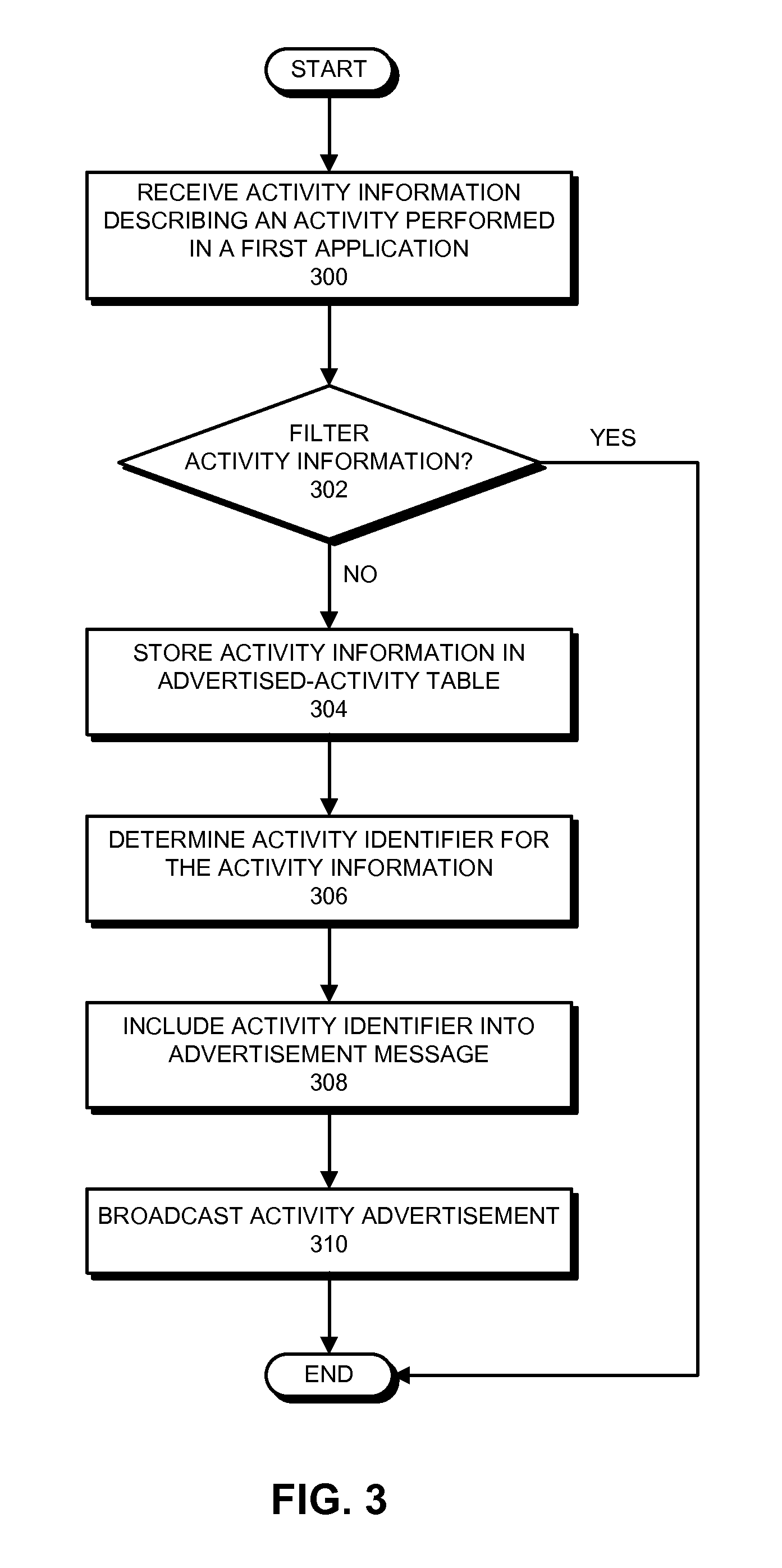 Forwarding activity-related information from source electronic devices to companion electronic devices