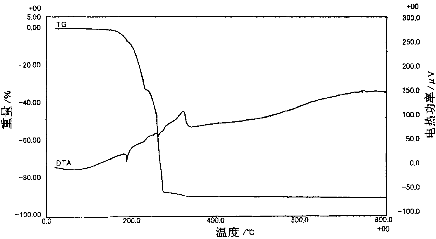 Conductive paste for solar cell electrode