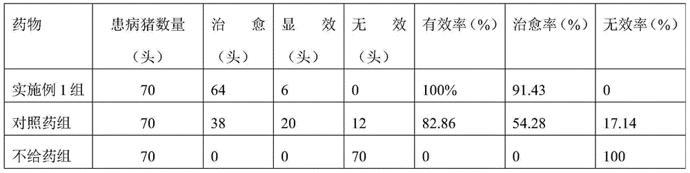 Traditional Chinese medicinal preparation for preventing and controlling porcine reproductive and respiratory syndrome, and preparation method for traditional Chinese medicinal preparation