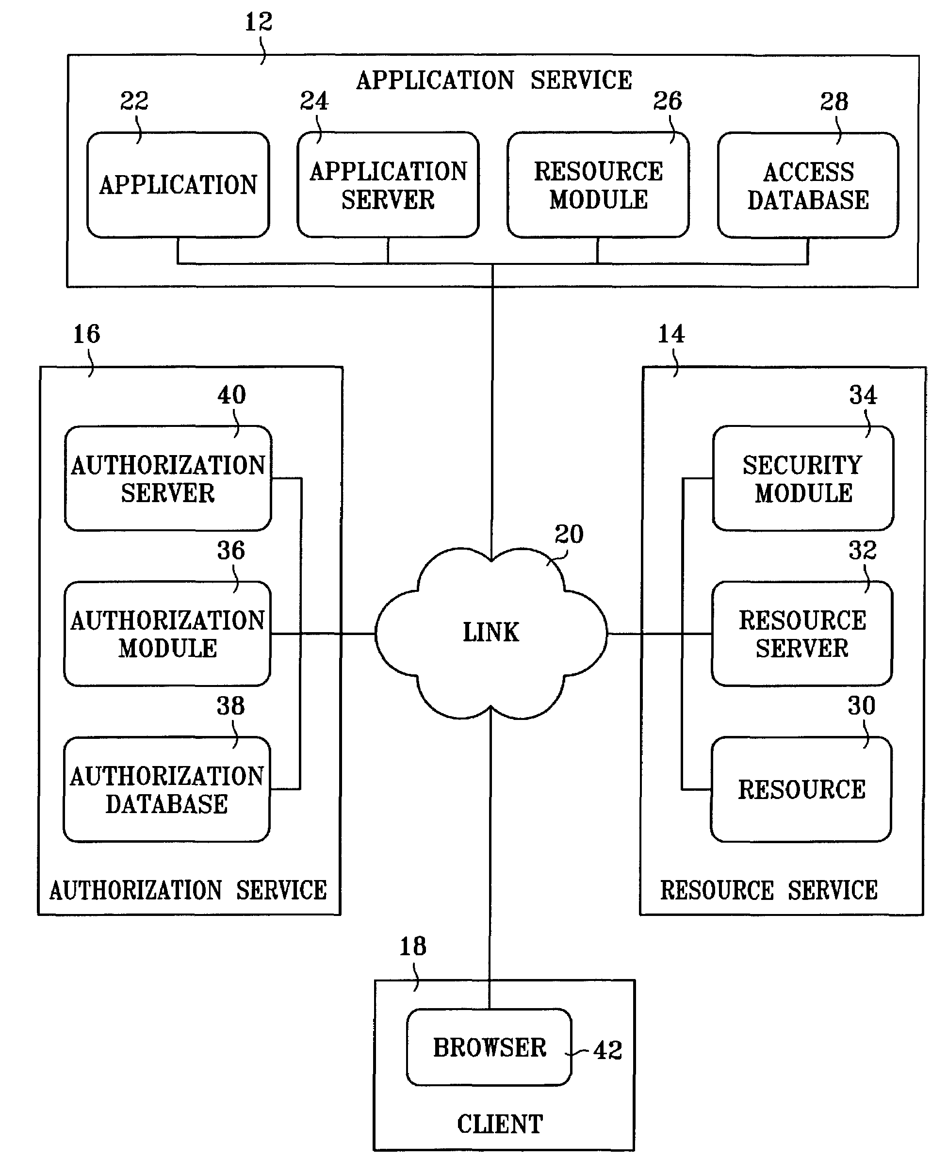 Secure resource access in a distributed environment