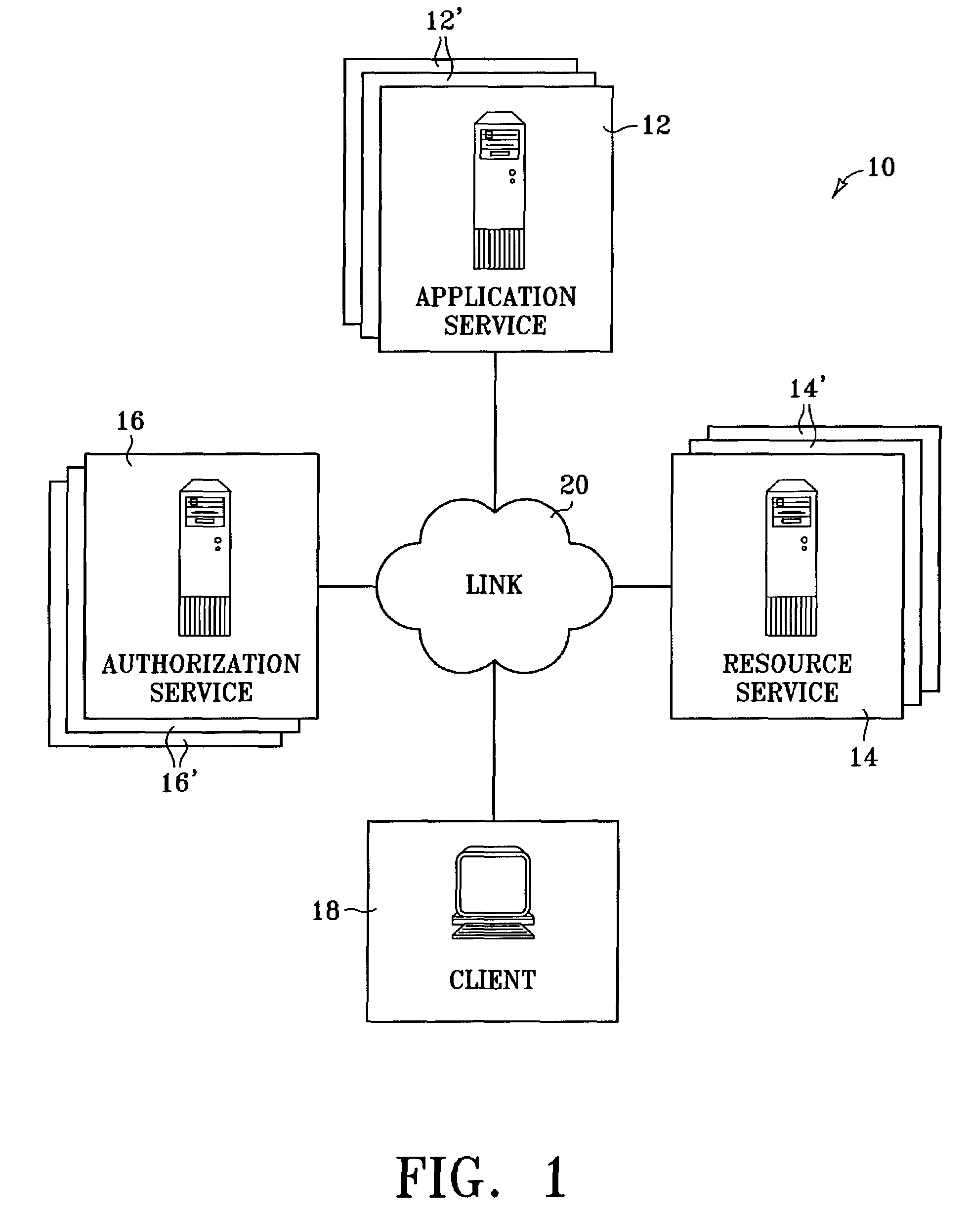 Secure resource access in a distributed environment