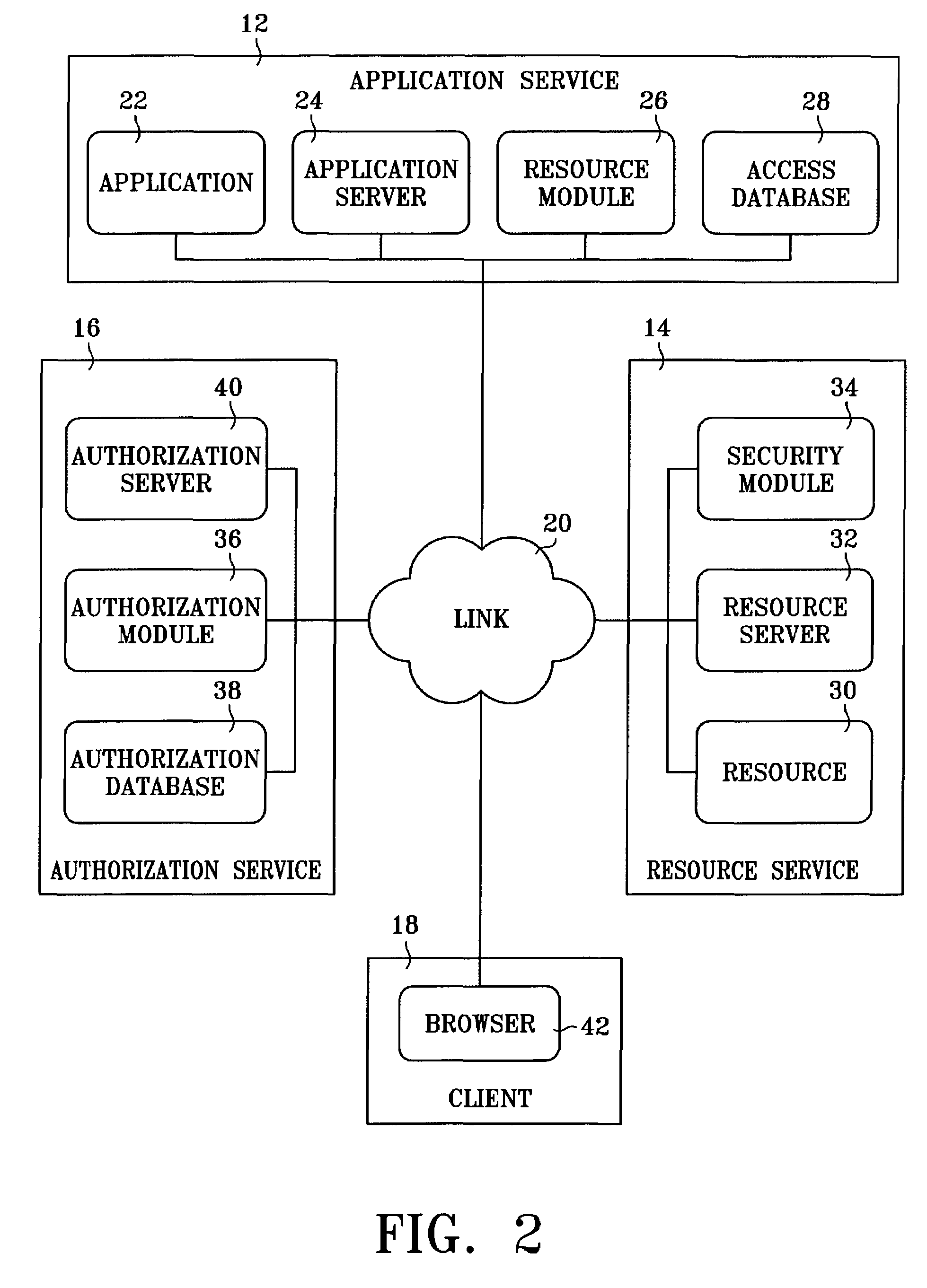 Secure resource access in a distributed environment