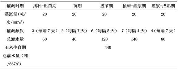 Cultivation waste water trickle irrigation method for wheat-corn crop rotation system in arid-semiarid regions