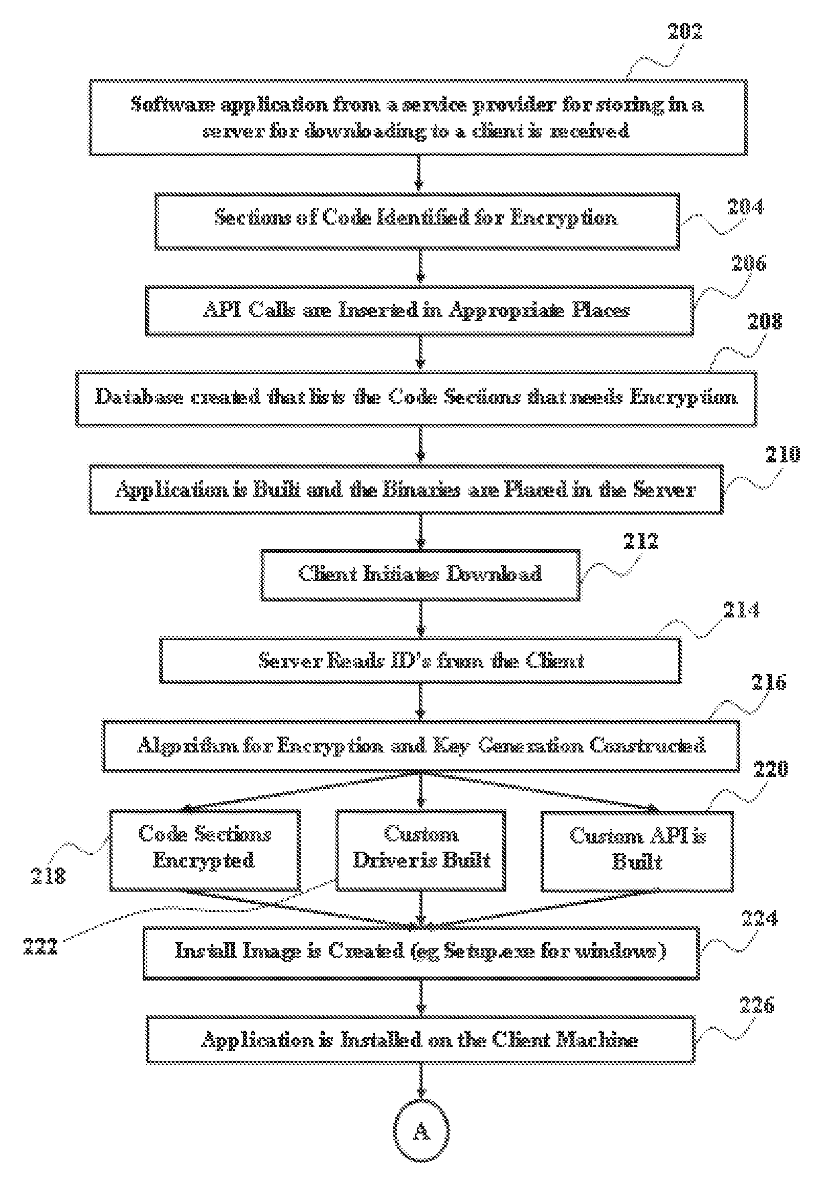 System and Method for Software Protection and Secure Software Distribution