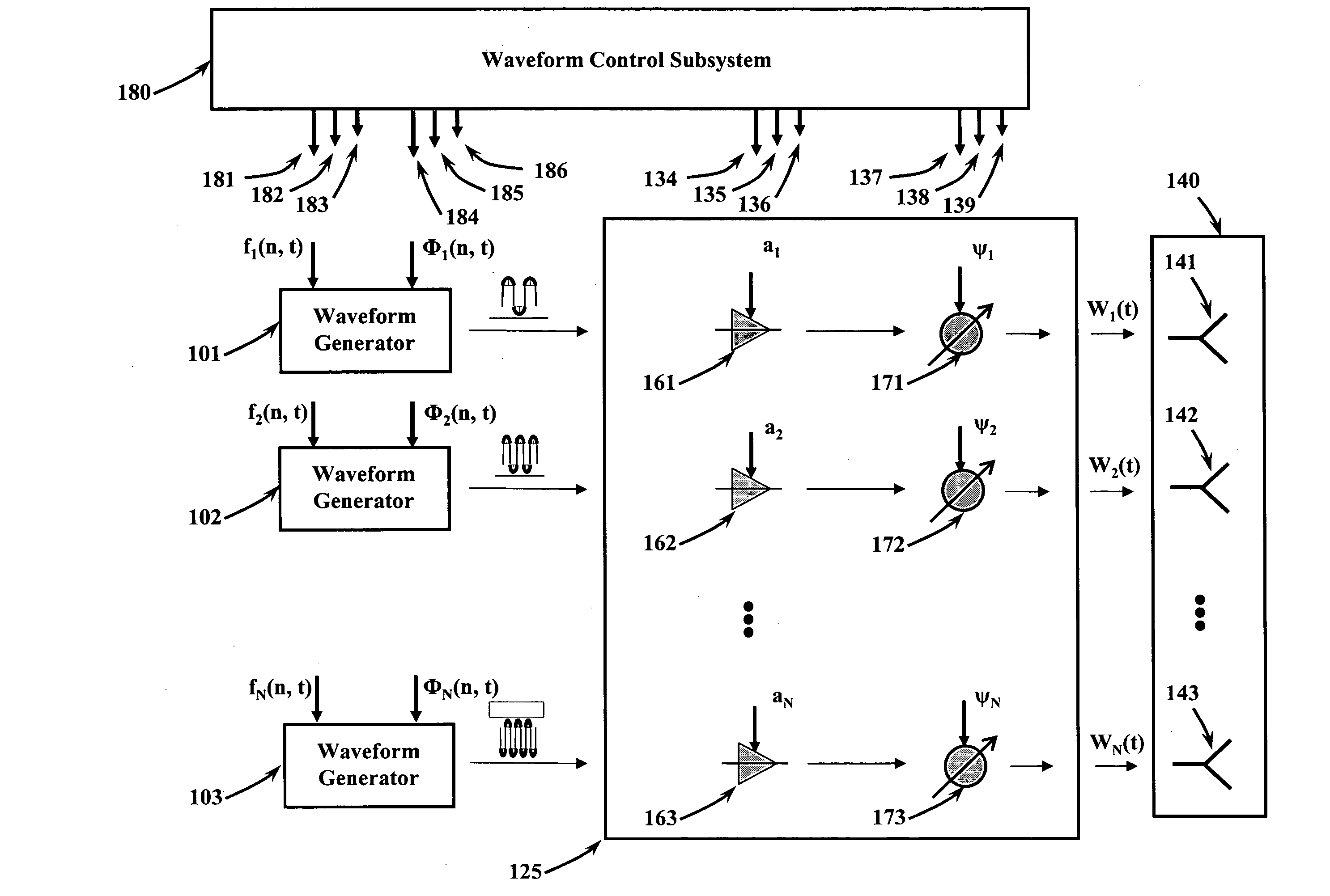 Method and apparatus for a frequency diverse array