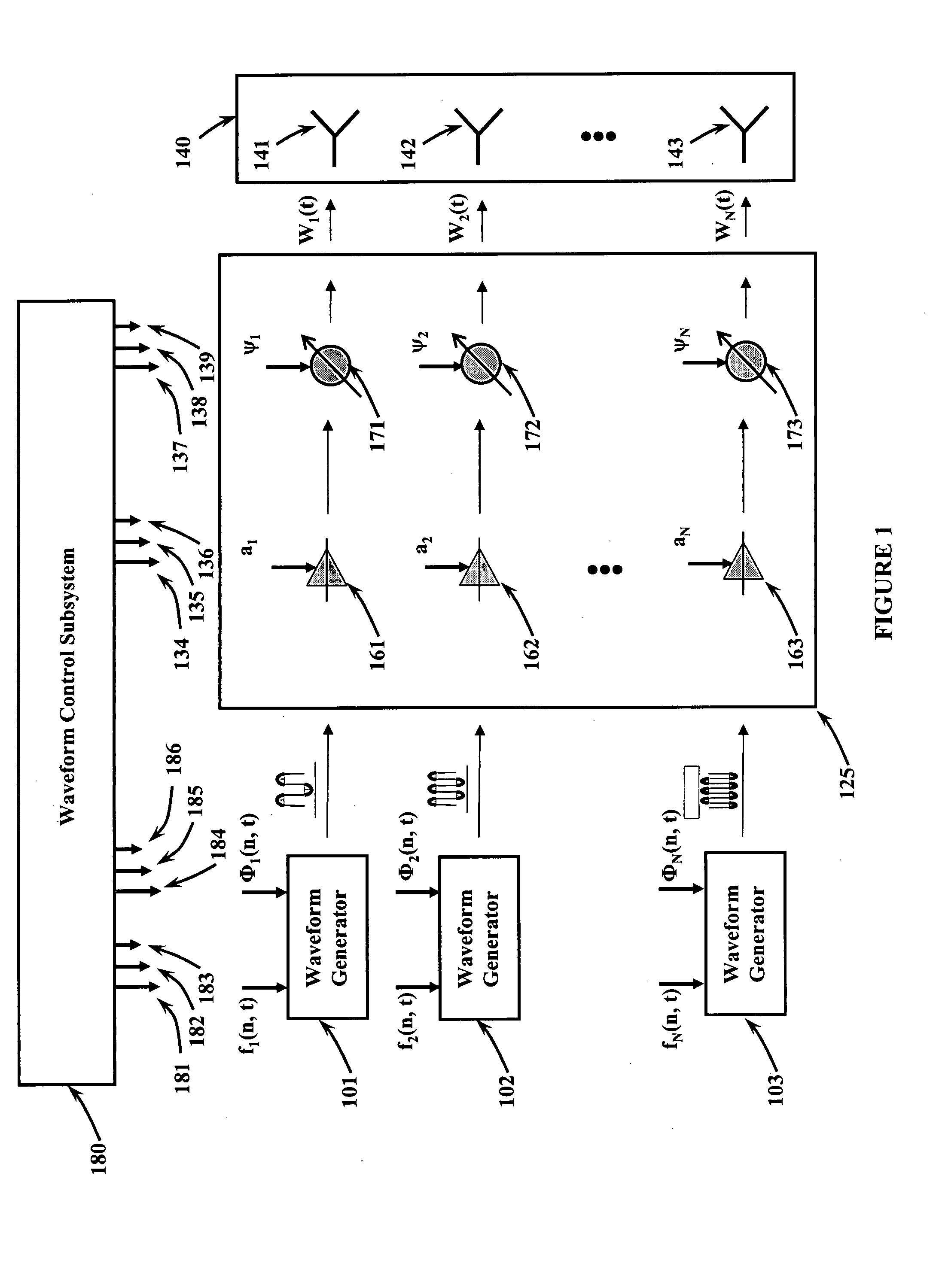 Method and apparatus for a frequency diverse array