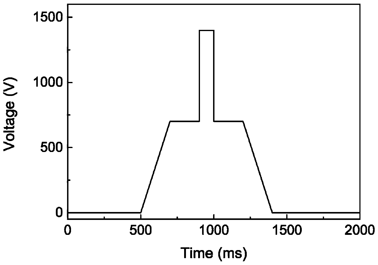 Preparation method of p-type and n-type conductive lithium niobate nanowires