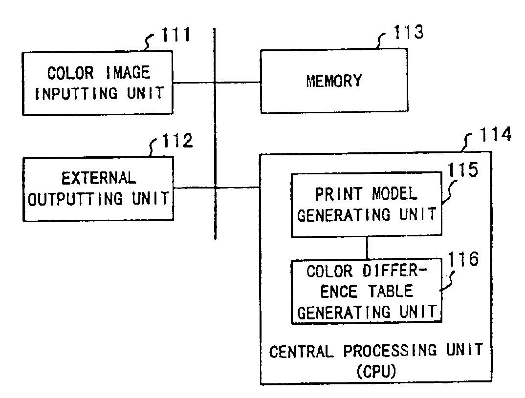 Color image processing apparatus and pattern extracting apparatus