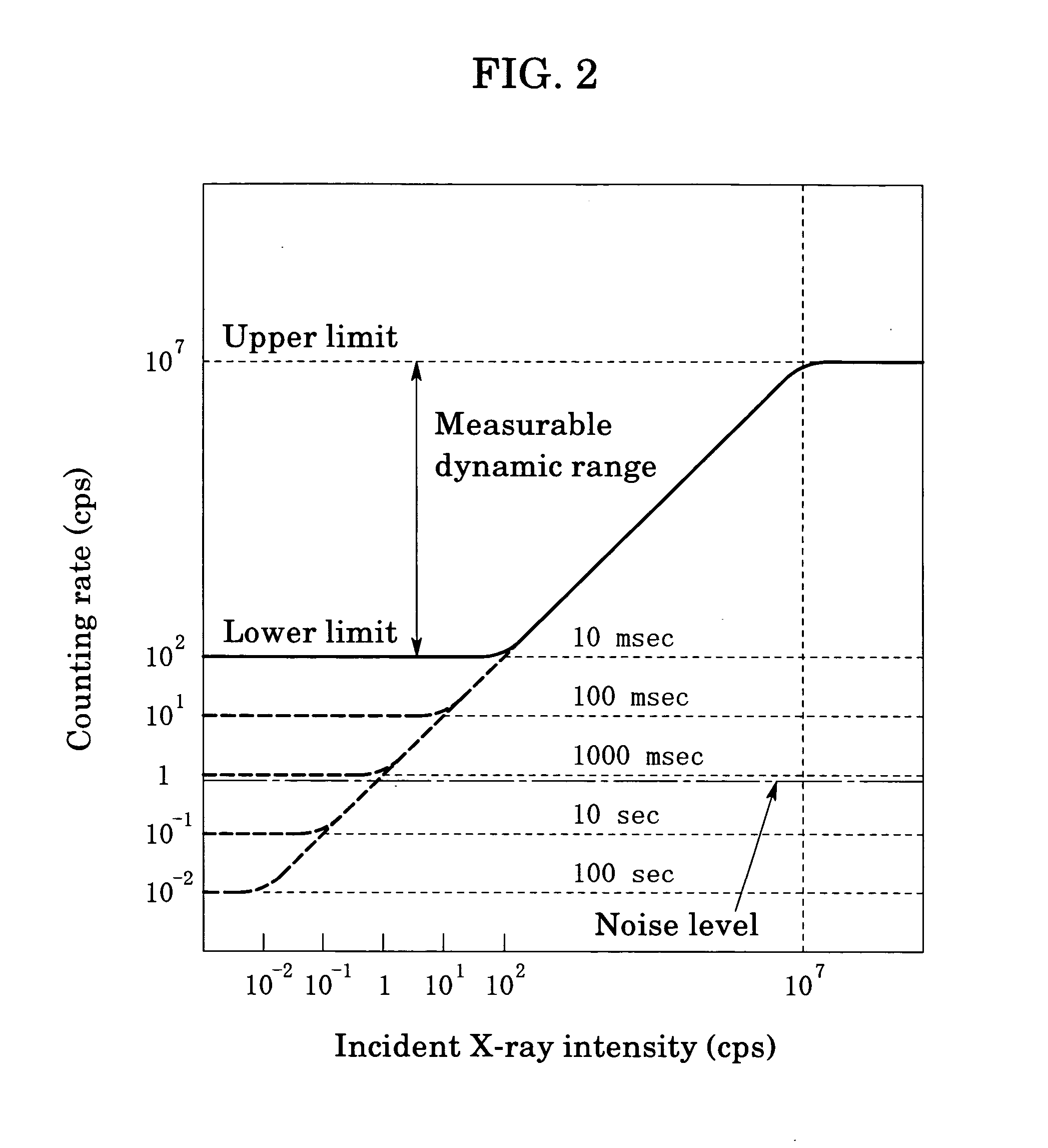 Method for X-ray reflectance measurement