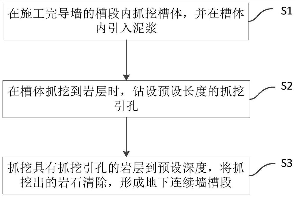 Grooving method for underground diaphragm wall