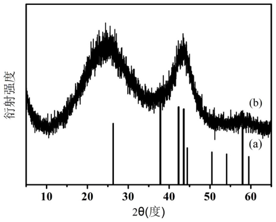 Hydrogen evolution electrocatalytic material and preparation method and application thereof