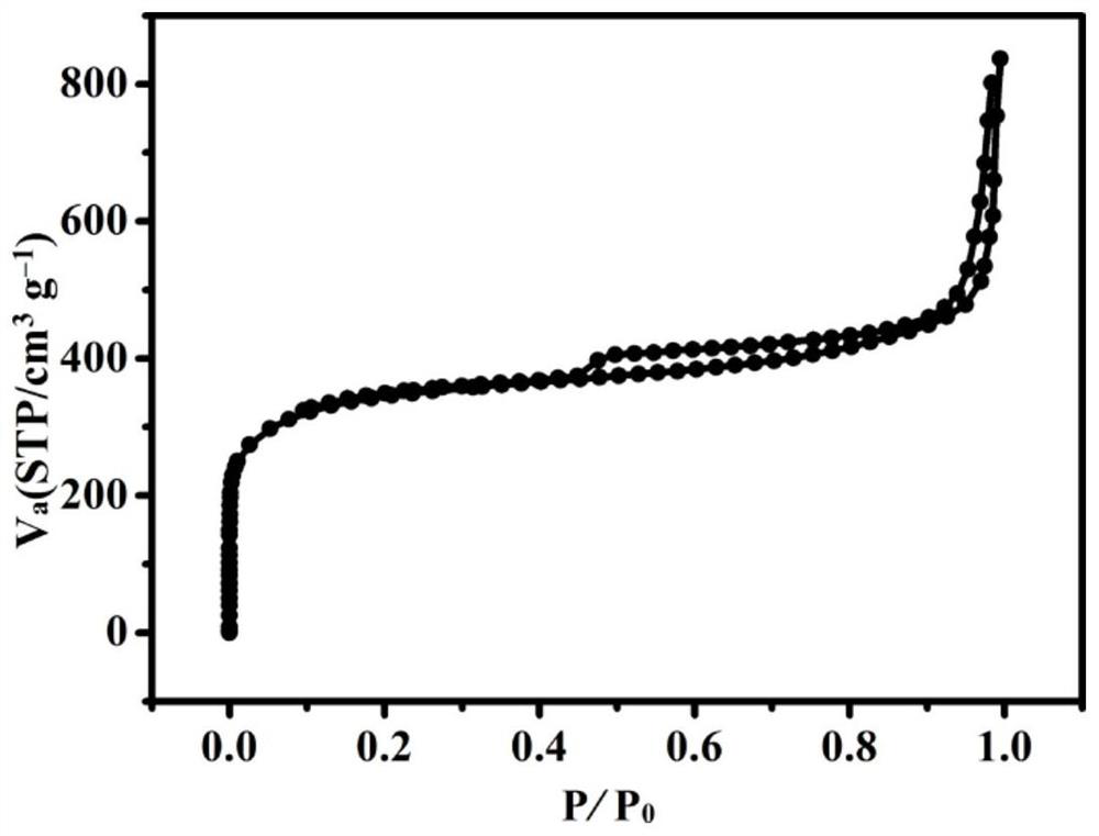 Hydrogen evolution electrocatalytic material and preparation method and application thereof