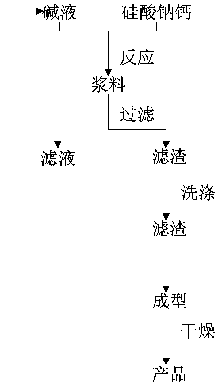 Method for preparing calcium silicate thermal insulation material