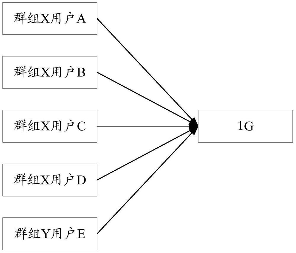 A resource access method and terminal