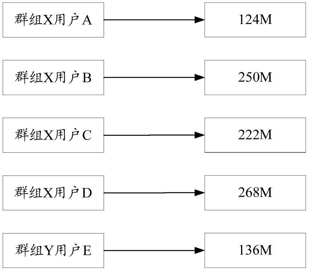 A resource access method and terminal