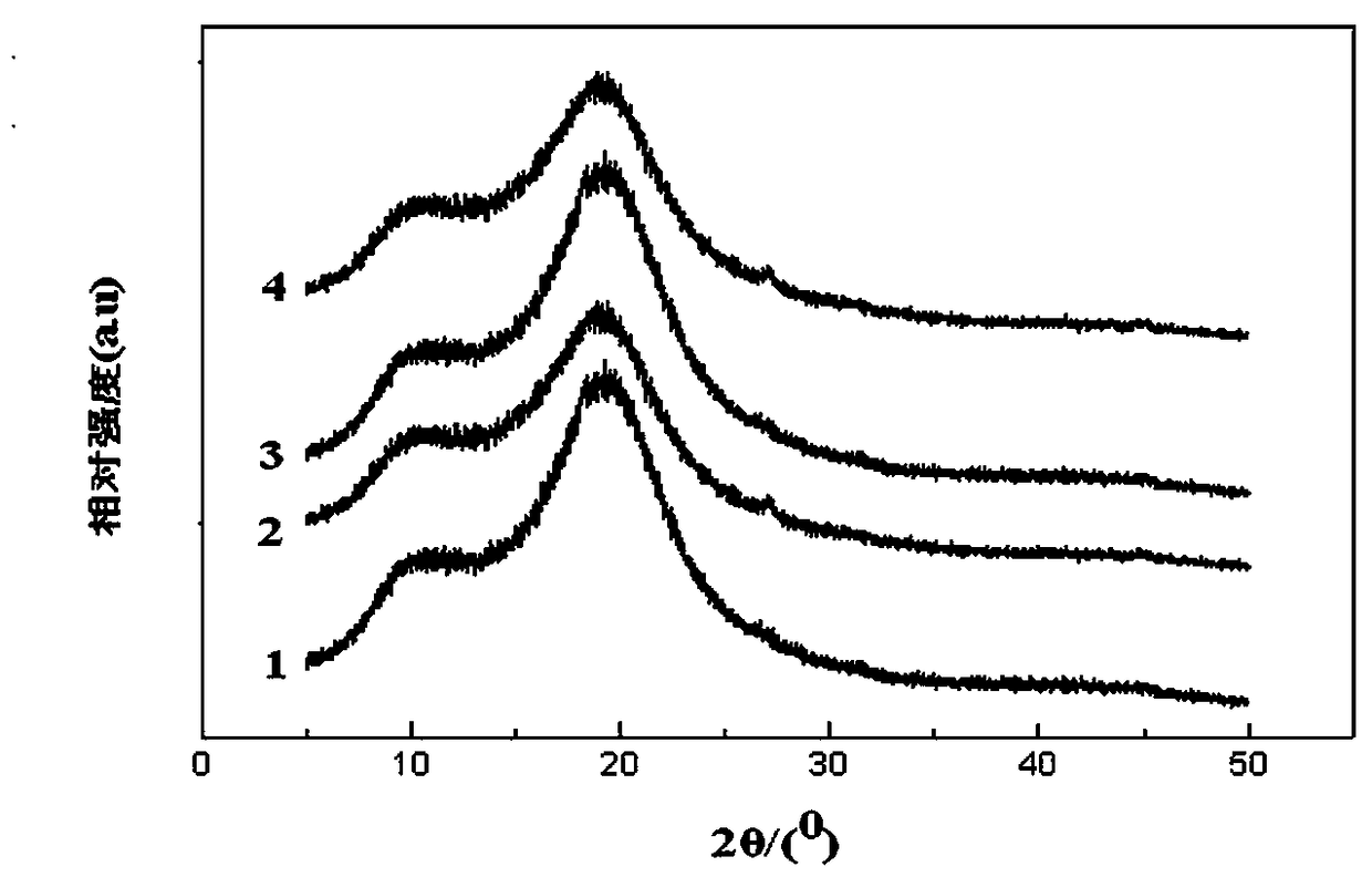 Method for preparing graphene-polystyrene composite material by graphene and polystyrene