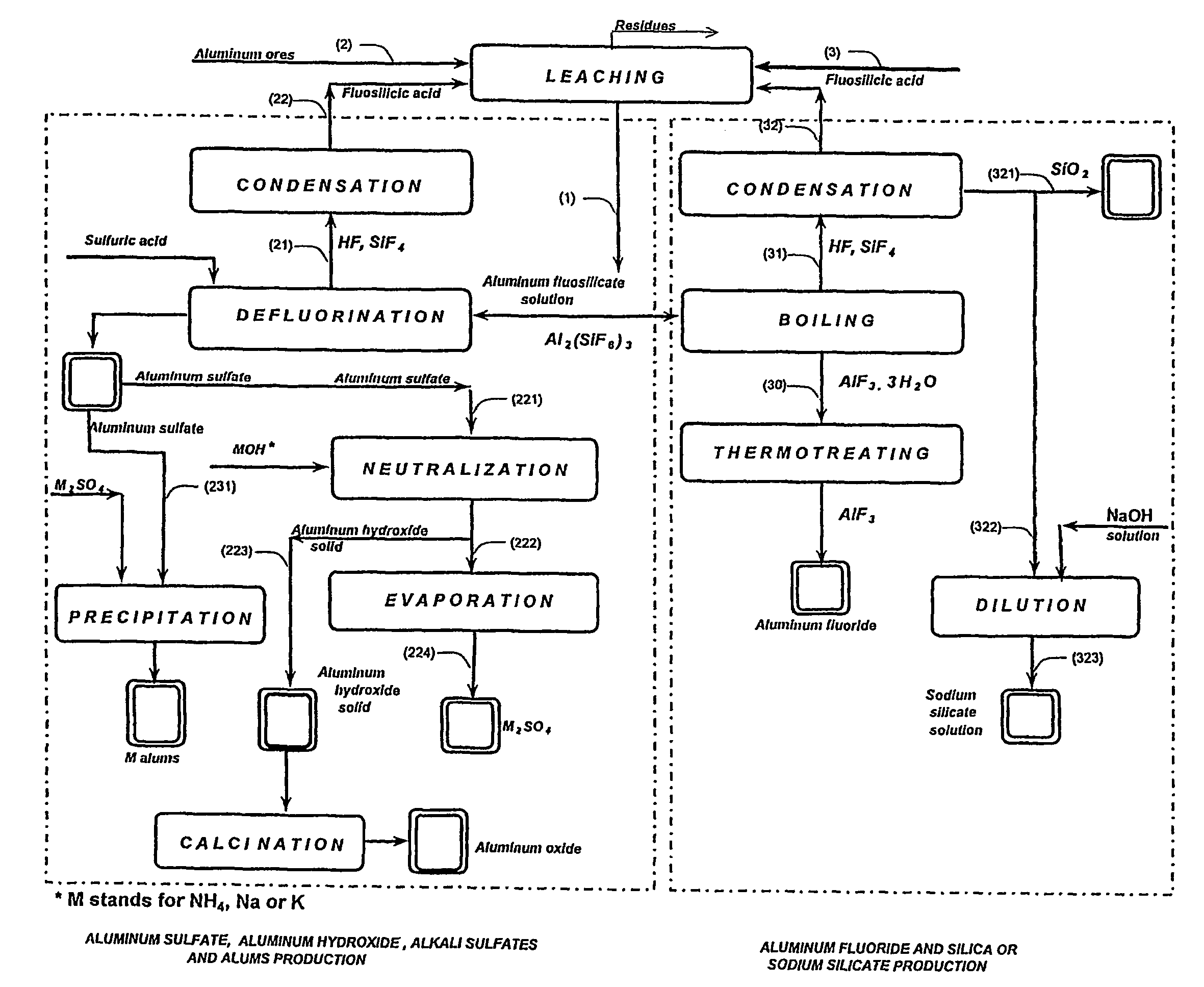 Production of aluminum compounds and silica from ores