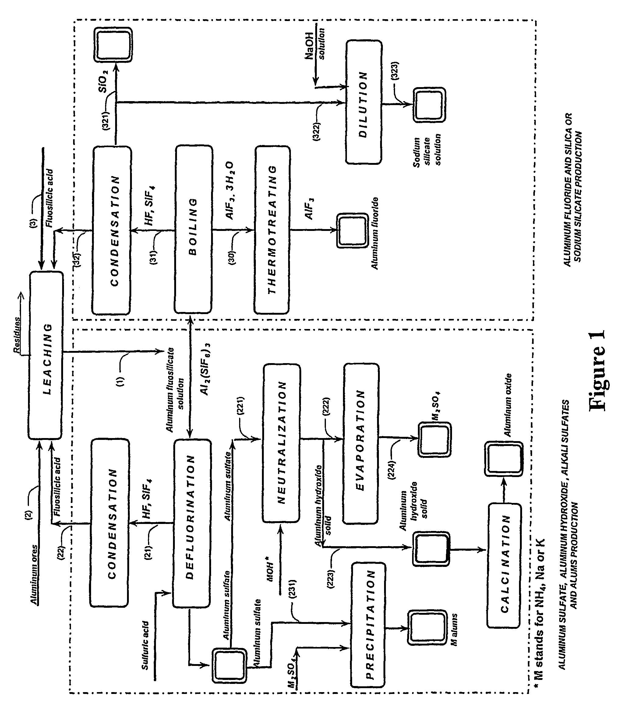 Production of aluminum compounds and silica from ores