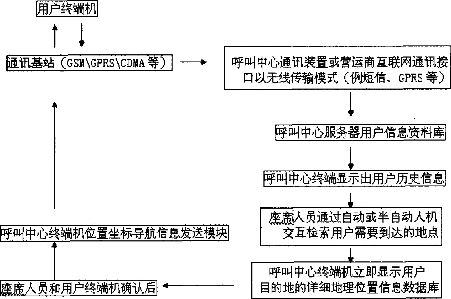 Method and apparatus related to dynamic navigation in navigation