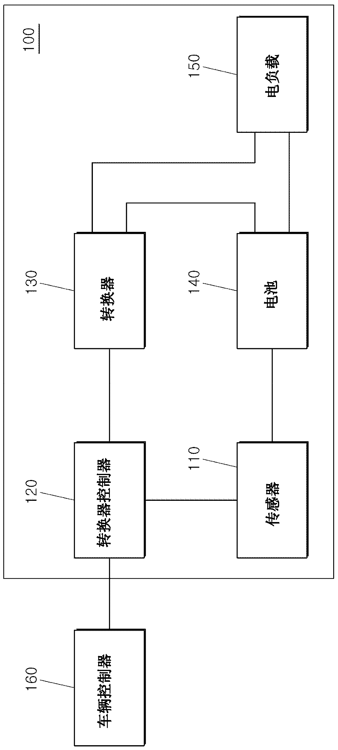 Apparatus and method for controlling a converter