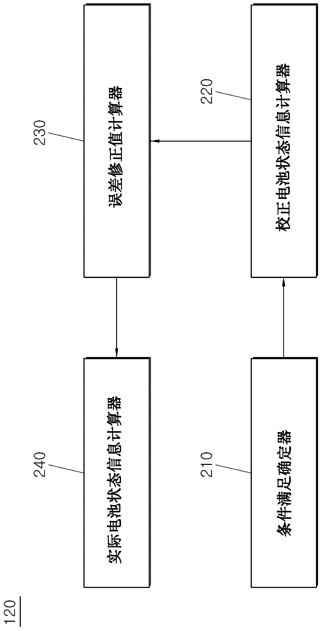 Apparatus and method for controlling a converter