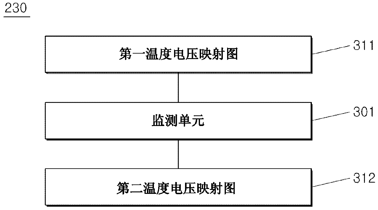 Apparatus and method for controlling a converter