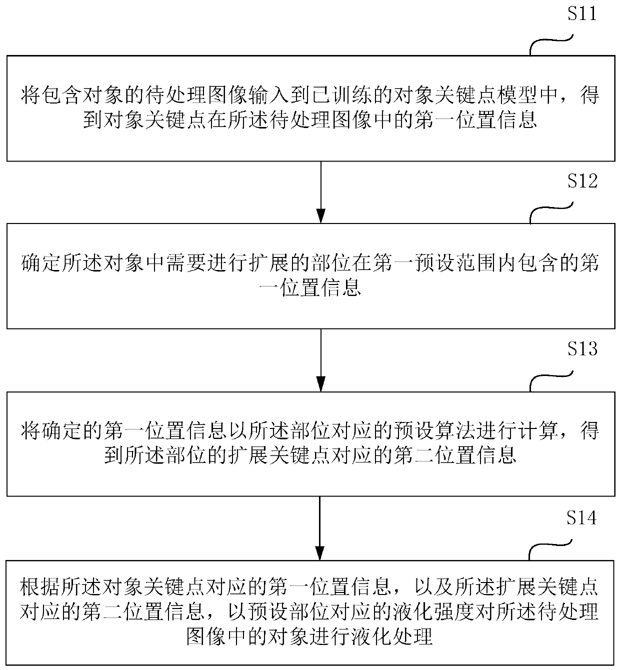 Image processing method and device and storage medium