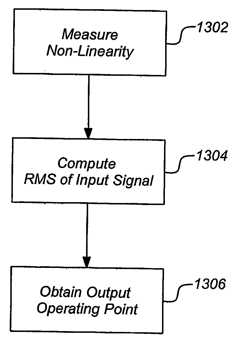 Estimating the operating point on a non-linear traveling wave tube amplifier