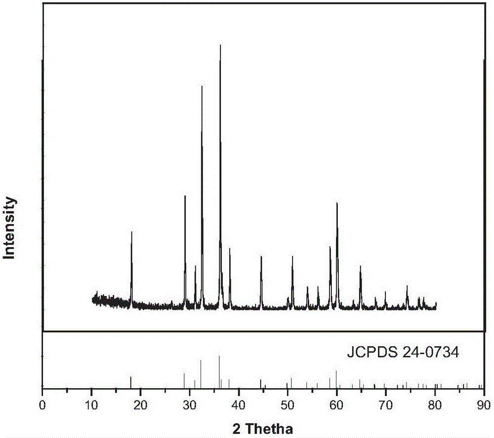 A kind of trimanganese tetraoxide, preparation method and application thereof