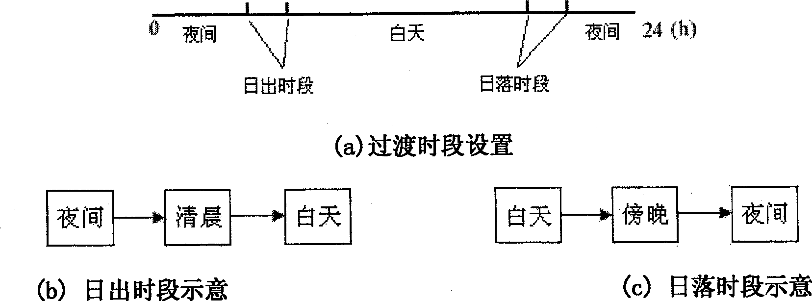 Switching method between videos for detecting vehicles during day-night