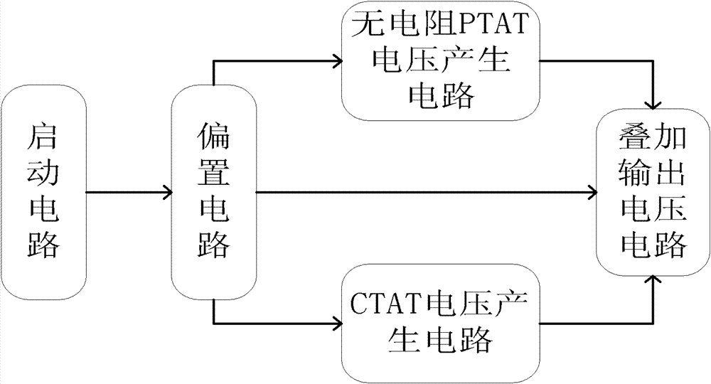 Nonresistance CMOS voltage reference source