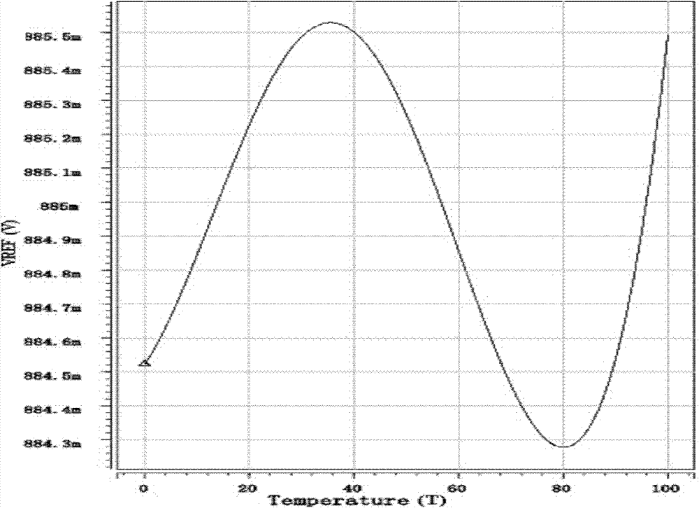 Nonresistance CMOS voltage reference source