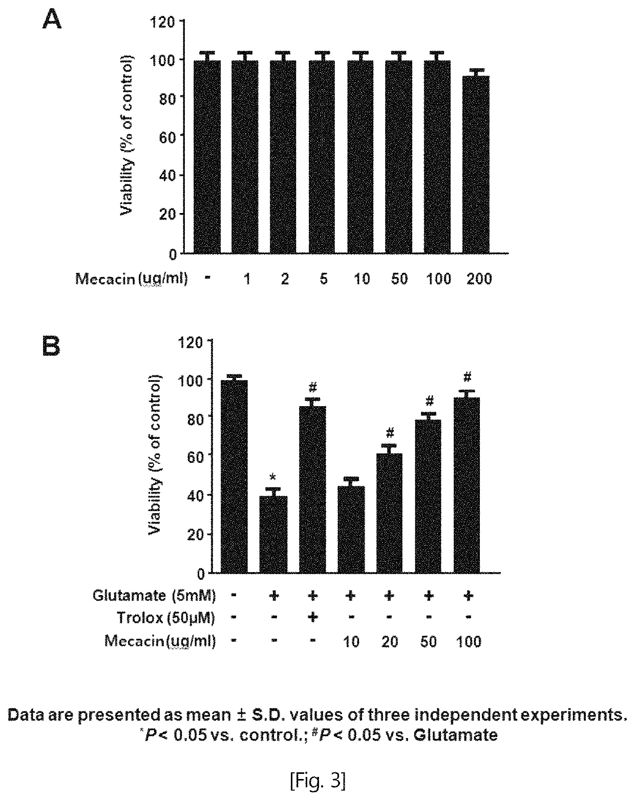 Composition for preventing, alleviating or treating neurodegenerative diseases