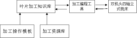 Intelligent fan blade manufacturing method