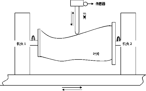 Intelligent fan blade manufacturing method