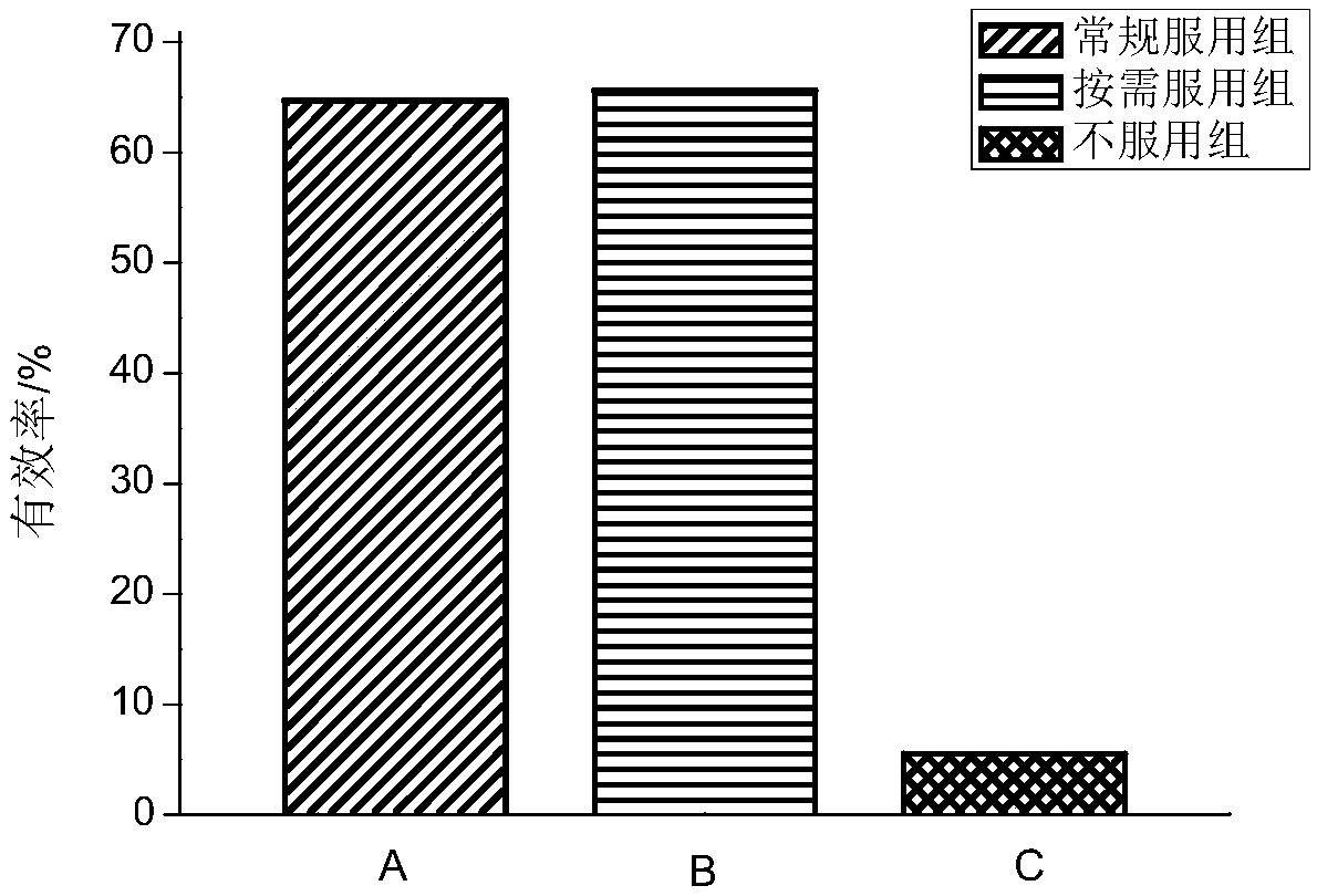 Extracted composition for promoting microcirculation and improving human functions and preparation method of extracted composition