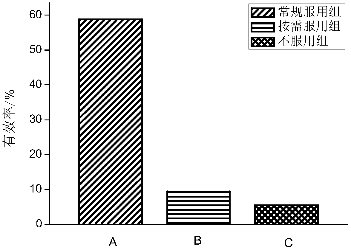 Extracted composition for promoting microcirculation and improving human functions and preparation method of extracted composition