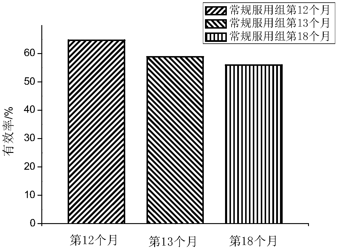 Extracted composition for promoting microcirculation and improving human functions and preparation method of extracted composition