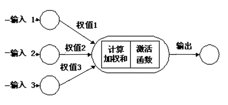 Weather prediction method