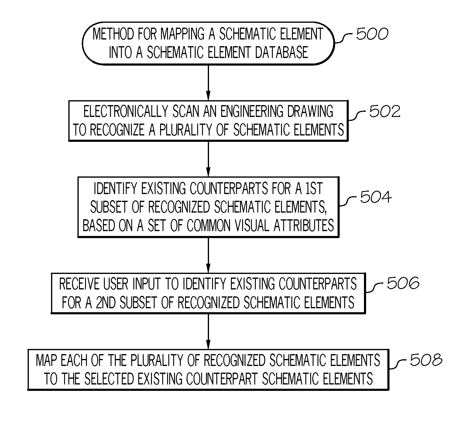 Methods and apparatus to map schematic elements into a database